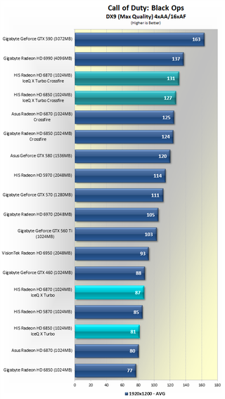 Illustration for article titled Battle of the Overclocked Radeon IceQ Graphic Cards: 6850 VS 6870
